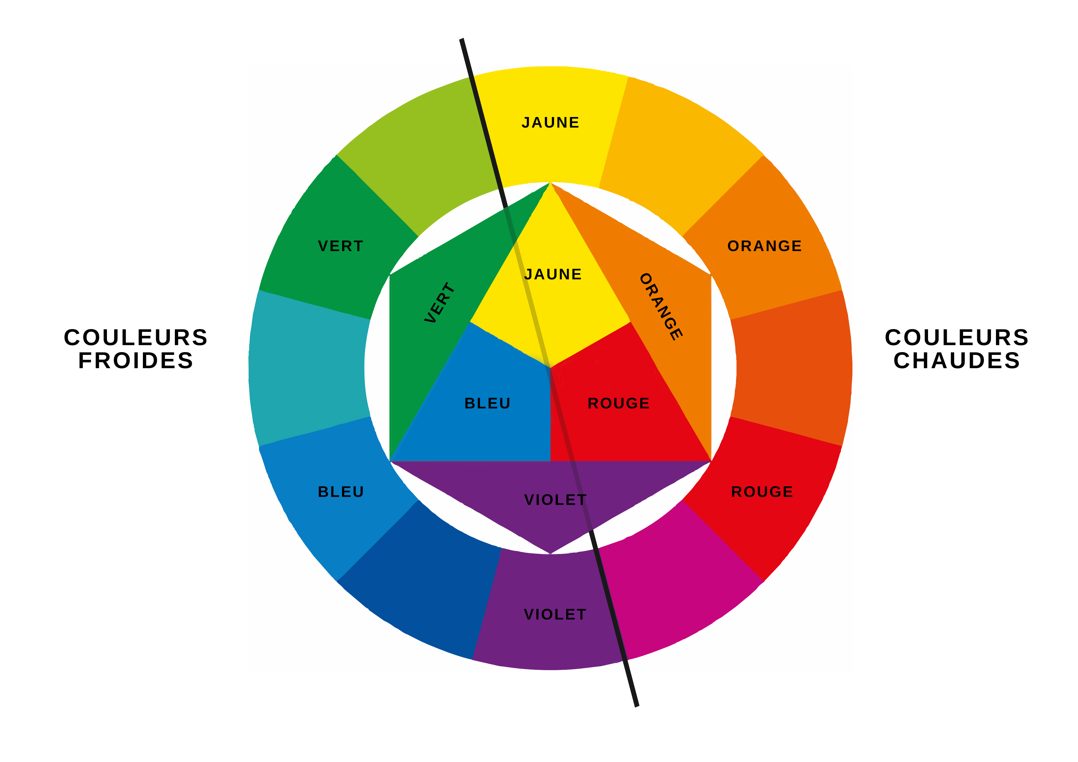 Comment utiliser la psychologie des couleurs pour créer vos emballages personnalisés et sur mesure ?