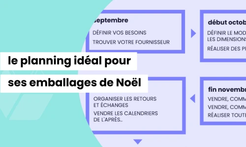 Le planning idéal pour vos emballages de Noël