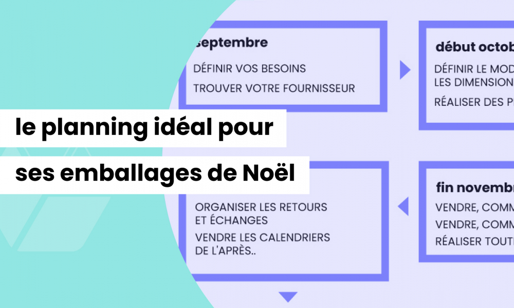Le planning idéal pour vos emballages de Noël