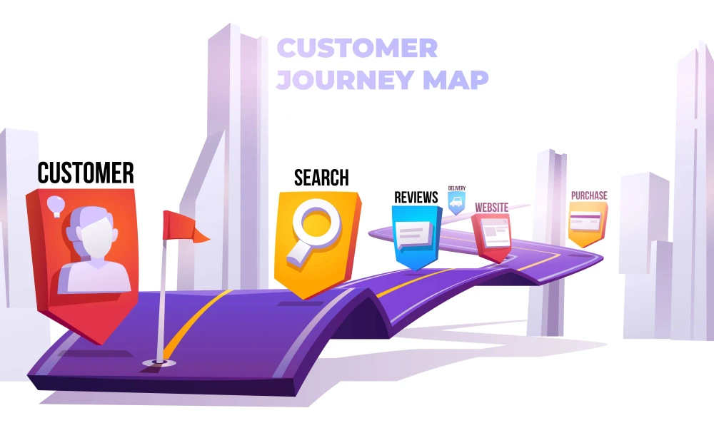 Les moments les plus importants du parcours d'achat