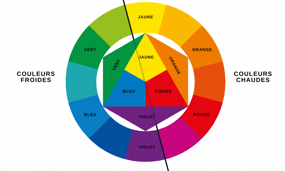 Comment utiliser la psychologie des couleurs pour créer vos emballages personnalisés et sur mesure ?