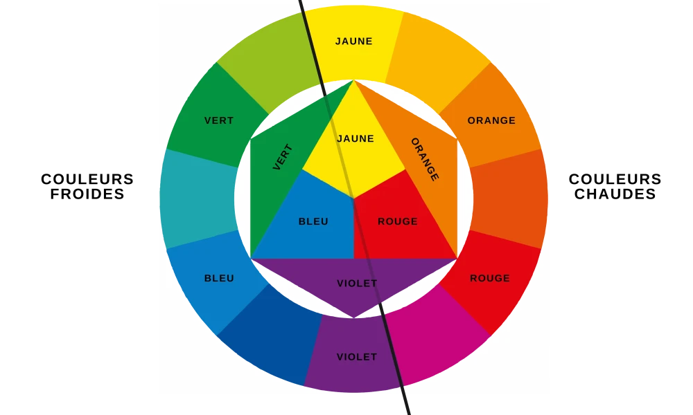 La psychologie des couleurs et la création d'emballages personnalisés