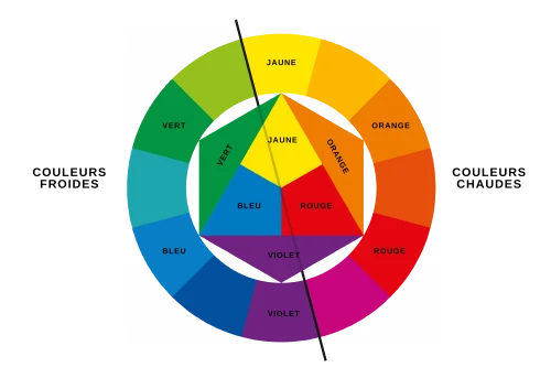 La psychologie des couleurs et la création d'emballages personnalisés